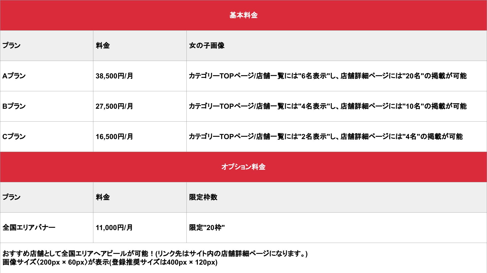 JAPAN ESCORT_通常掲載_料金表